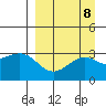 Unalga Bight tide chart for Monday, September 8, 2025