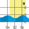 Unalga Bight tide chart for Tuesday, September 9, 2025