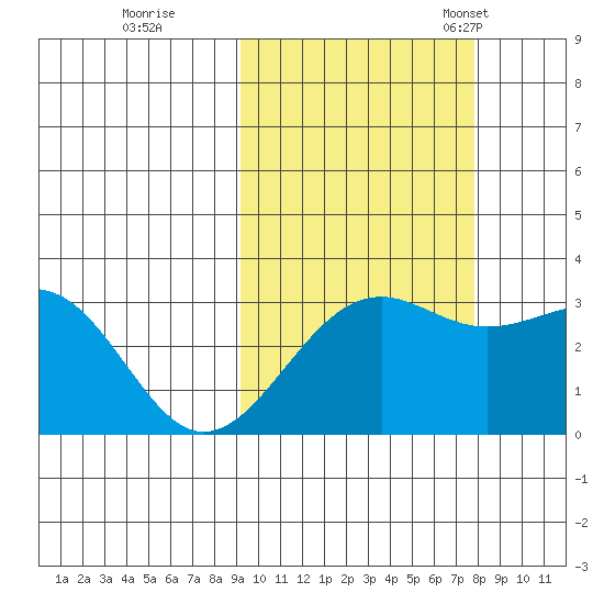 Unalga Bight tide chart for Thursday, October 16, 2025