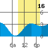 Unalga Bight tide chart for Thursday, October 16, 2025