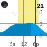 Unalga Bight tide chart for Tuesday, October 21, 2025
