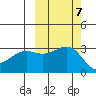 Unalga Bight tide chart for Tuesday, October 7, 2025