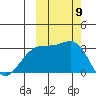Unalga Bight tide chart for Thursday, October 9, 2025