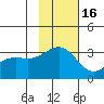 Unalga Bight tide chart for Sunday, November 16, 2025