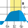 Unalga Bight tide chart for Saturday, November 8, 2025