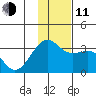 Unalga Bight tide chart for Thursday, December 11, 2025