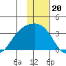 Unalga Bight tide chart for Saturday, December 20, 2025
