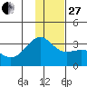 Unalga Bight tide chart for Saturday, December 27, 2025
