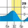 Unalga Bight tide chart for Monday, December 29, 2025