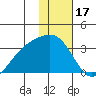 Unalga Bight tide chart for Saturday, January 17, 2026