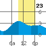 Unalga Bight tide chart for Friday, January 23, 2026