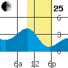 Unalga Bight tide chart for Sunday, January 25, 2026