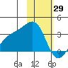 Unalga Bight tide chart for Thursday, January 29, 2026
