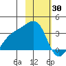 Unalga Bight tide chart for Friday, January 30, 2026