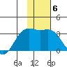 Unalga Bight tide chart for Tuesday, January 6, 2026