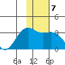 Unalga Bight tide chart for Wednesday, January 7, 2026