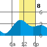 Unalga Bight tide chart for Thursday, January 8, 2026