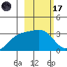 Unalga Bight tide chart for Tuesday, February 17, 2026