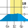 Unalga Bight tide chart for Wednesday, February 18, 2026