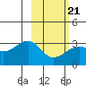 Unalga Bight tide chart for Saturday, February 21, 2026