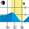Unalga Bight tide chart for Monday, February 9, 2026