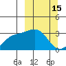 Unalga Bight tide chart for Sunday, March 15, 2026