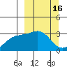 Unalga Bight tide chart for Monday, March 16, 2026
