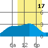 Unalga Bight tide chart for Tuesday, March 17, 2026