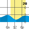 Unalga Bight tide chart for Friday, March 20, 2026
