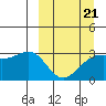 Unalga Bight tide chart for Saturday, March 21, 2026