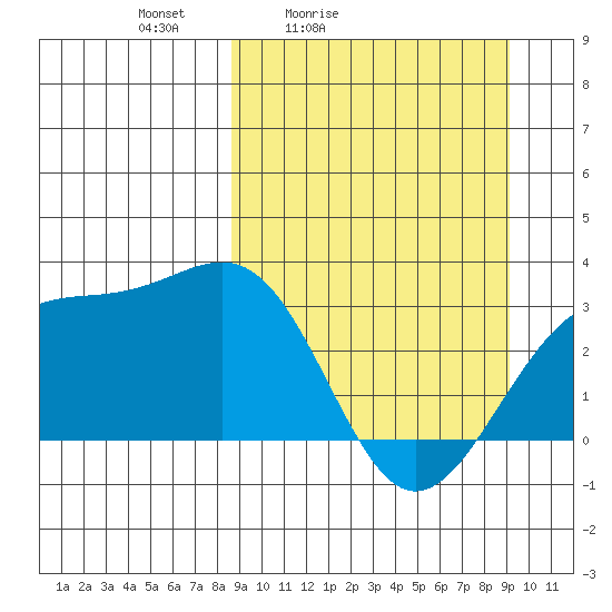 Unalga Bight tide chart for Tuesday, March 24, 2026