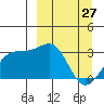 Unalga Bight tide chart for Friday, March 27, 2026