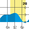 Unalga Bight tide chart for Saturday, March 28, 2026
