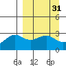 Unalga Bight tide chart for Tuesday, March 31, 2026