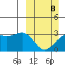 Unalga Bight tide chart for Sunday, March 8, 2026
