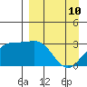 Unalga Bight tide chart for Friday, April 10, 2026