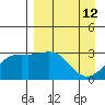 Unalga Bight tide chart for Sunday, April 12, 2026