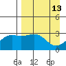 Unalga Bight tide chart for Monday, April 13, 2026