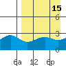 Unalga Bight tide chart for Wednesday, April 15, 2026