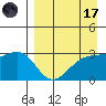 Unalga Bight tide chart for Friday, April 17, 2026