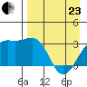Unalga Bight tide chart for Thursday, April 23, 2026