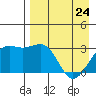 Unalga Bight tide chart for Friday, April 24, 2026
