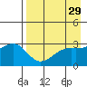 Unalga Bight tide chart for Wednesday, April 29, 2026