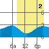 Unalga Bight tide chart for Thursday, April 2, 2026