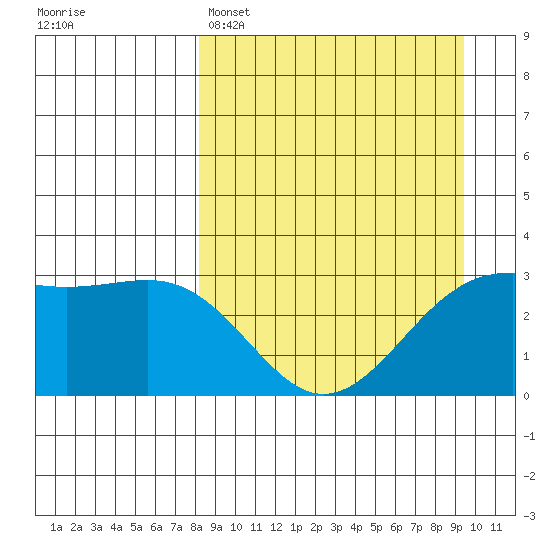 Unalga Bight tide chart for Saturday, April 4, 2026