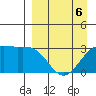 Unalga Bight tide chart for Monday, April 6, 2026