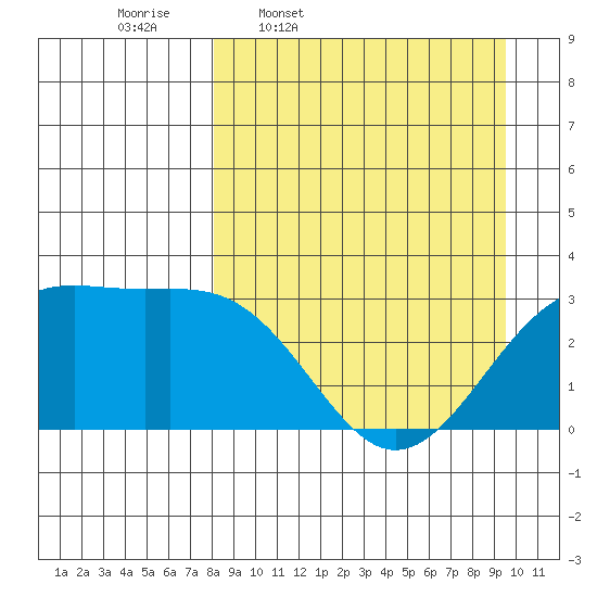 Unalga Bight tide chart for Tuesday, April 7, 2026