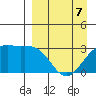 Unalga Bight tide chart for Tuesday, April 7, 2026