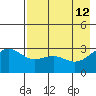 Unalga Bight tide chart for Tuesday, May 12, 2026