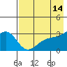 Unalga Bight tide chart for Thursday, May 14, 2026